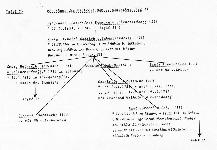 Tafel 25 Dichterlinie II